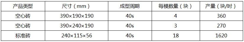 QT40-2型水泥磚機