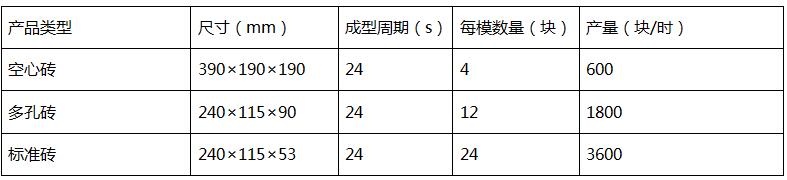 QT4-25A型水泥磚機(jī)理論生產(chǎn)效率.jpg