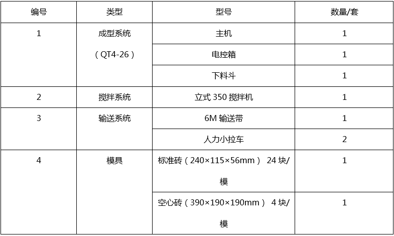 QT4-25A型水泥磚機(jī)生產(chǎn)線配置.png