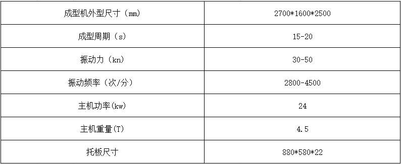 4-15透水磚機主要技術參數.jpg