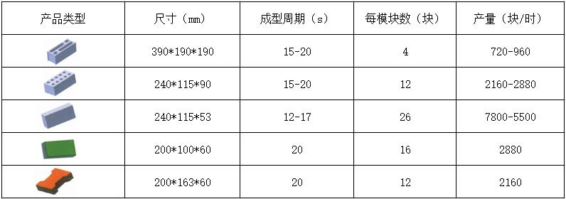 4-15透水磚機理論生產效率.jpg