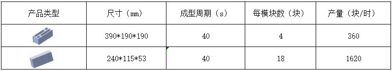 40-1透水磚機(jī)理論生產(chǎn)效率.jpg