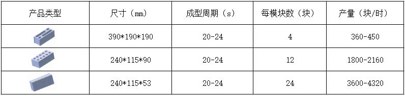 4-24透水磚機(jī)理論生產(chǎn)效率.jpg